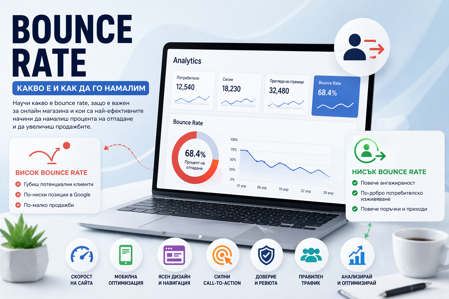 Какво е Bounce Rate и как да го намалим – пълно ръководство